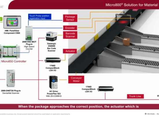 Hệ thống phân loại hàng hoá dùng PLC Rockwell Micro800